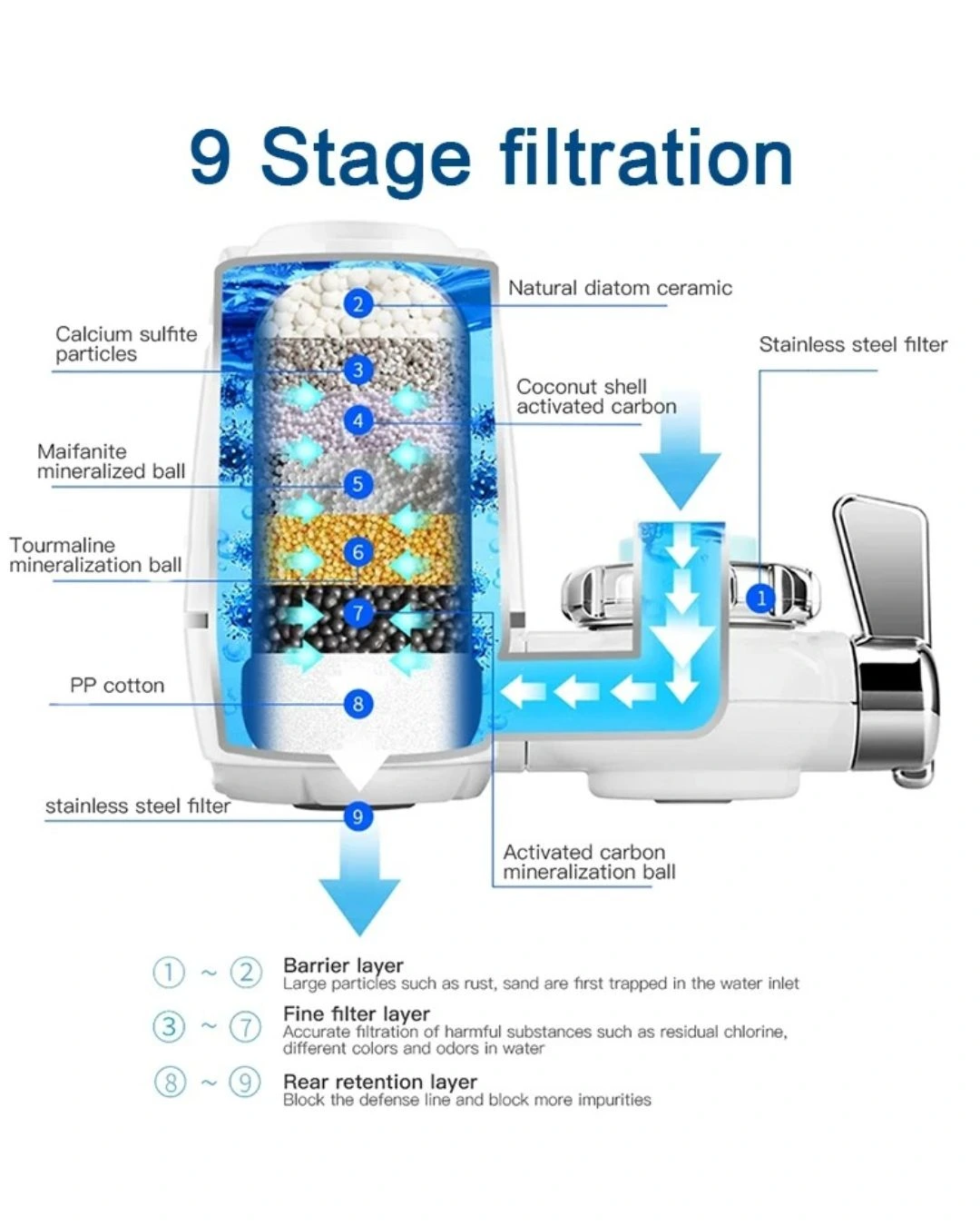 Filtro Purificador de Agua - Copy - Image 6
